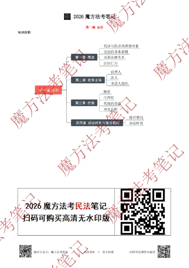 《标清有水印版2026魔方法考：民法主客一体笔记（标清有水印版）_2026法考客观_其他_26年魔方10科法考笔记》第10页预览