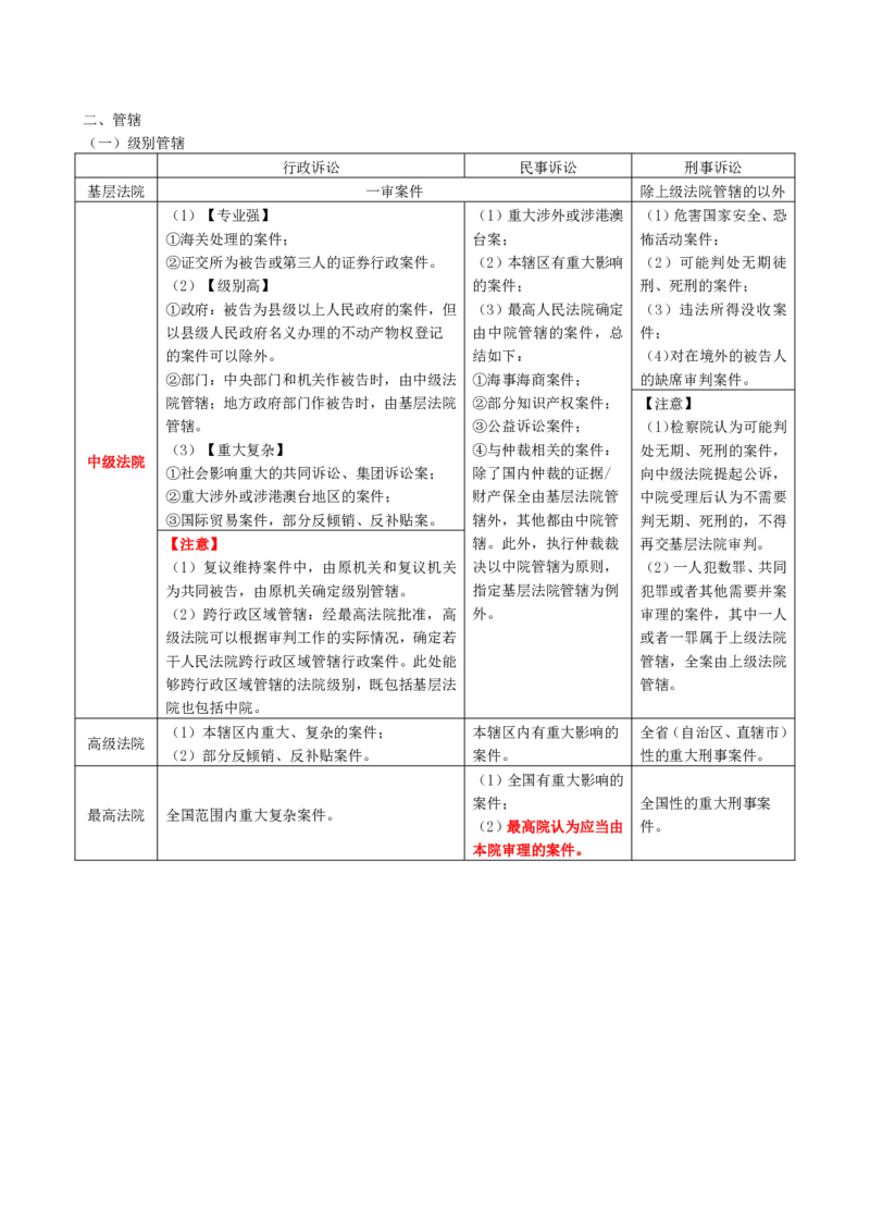 《三诉法易混淆对比表_2026法考客观_法-D_三诉合集》第3页预览