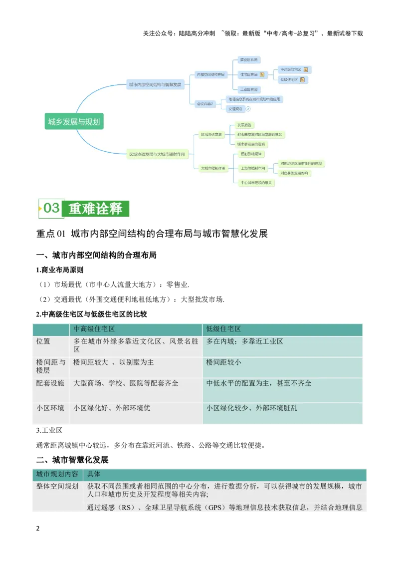 《重难点10城乡发展与规划-（新高考专用）（教师版）_07-地理-高考总复习_专项复习_2024年_2024年高考地理热点·重点·难点专练（新高考专用）》第2页预览
