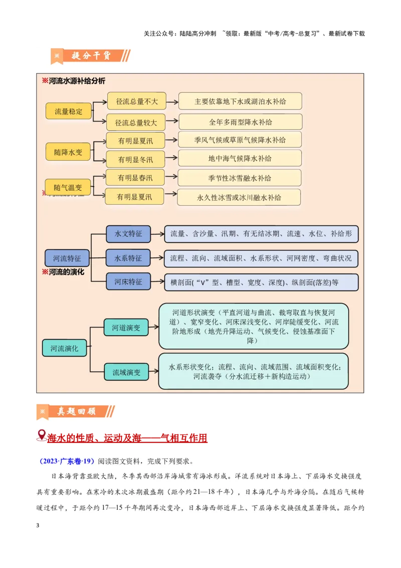 《问题1水循环（热点题型狂练）（原卷版）_07-地理-高考总复习_专项复习_2024年_2024年高考地理复习热点题型直击_资料_1-资料》第3页预览