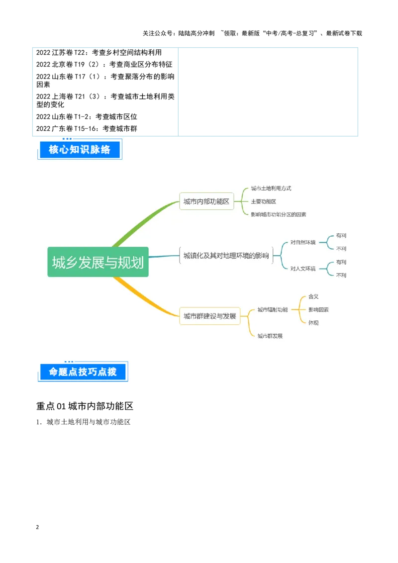 《重难点11城乡发展与规划（学生版）_07-地理-高考总复习_专项复习_2025年_2025年高考地理重难点讲义专练（西北四省专用）》第2页预览