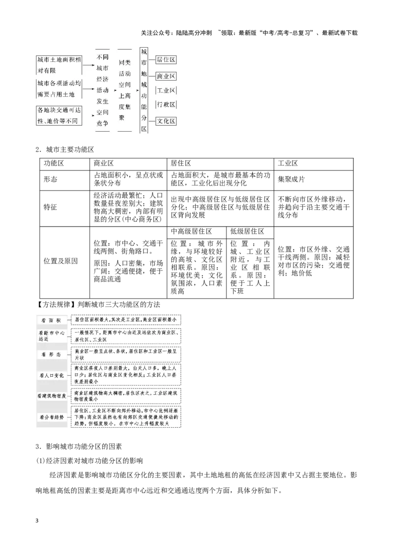 《重难点11城乡发展与规划（学生版）_07-地理-高考总复习_专项复习_2025年_2025年高考地理重难点讲义专练（西北四省专用）》第3页预览