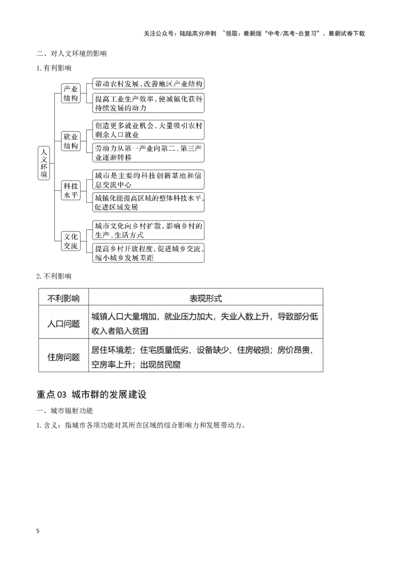 《重难点11城乡发展与规划（学生版）_07-地理-高考总复习_专项复习_2025年_2025年高考地理重难点讲义专练（西北四省专用）》第5页预览