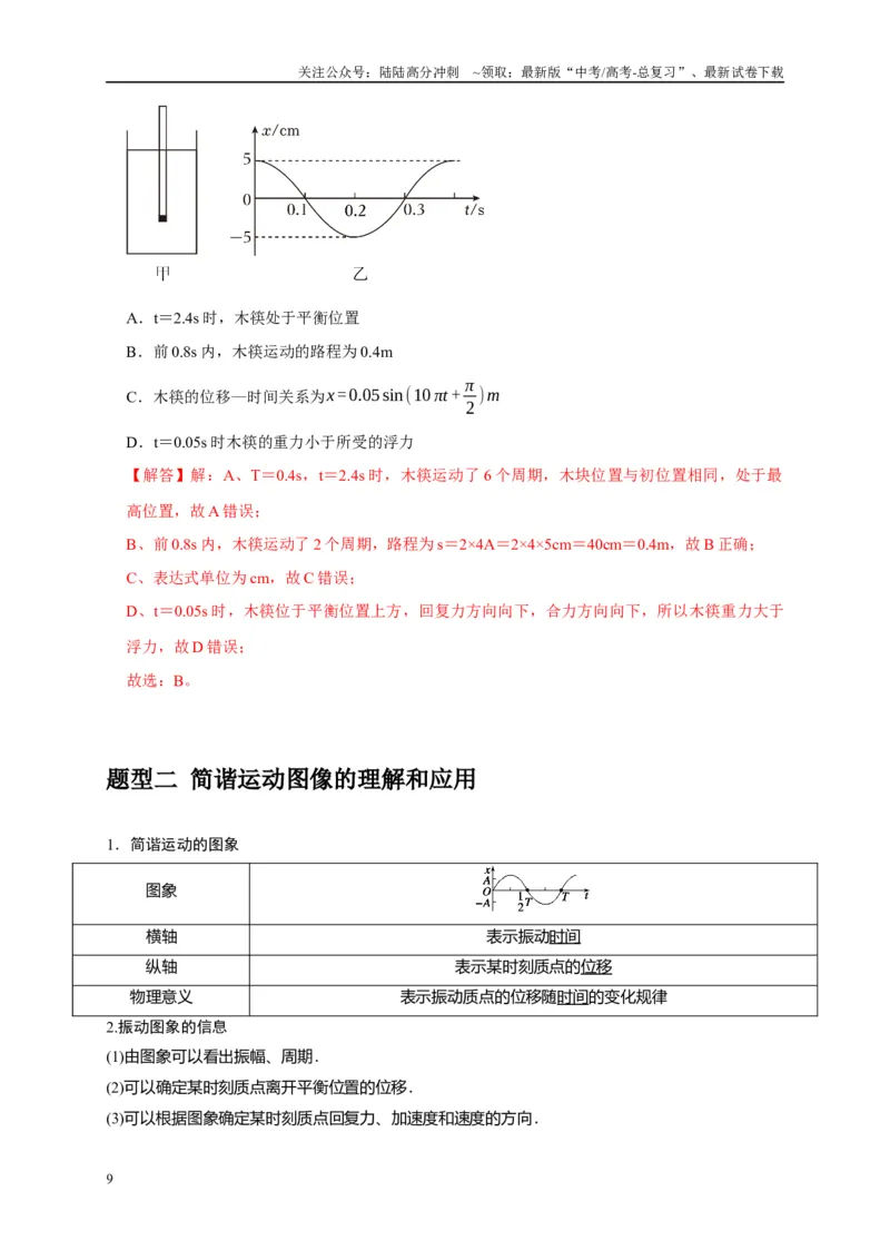 《专题31机械振动（解析版）_04-物理-高考总复习_专项复习_2025年_2025新版高考物理复习知识点梳理加题型归纳原卷加解析_资料》第9页预览