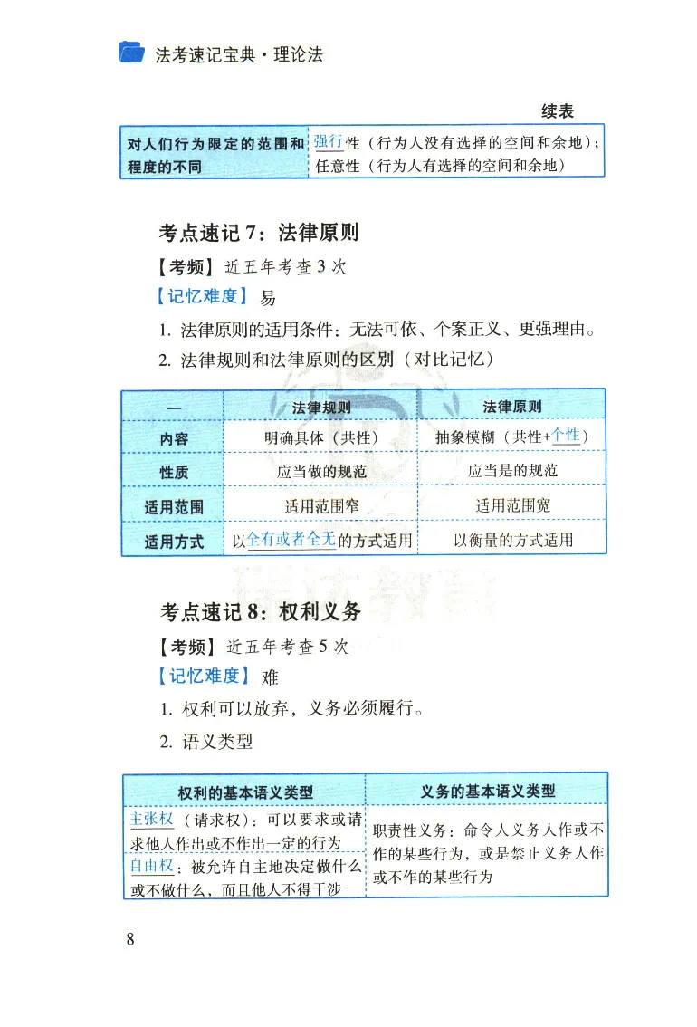 《2026速记宝典--理论法_2026法考客观_瑞-D_7速记宝典》第10页预览