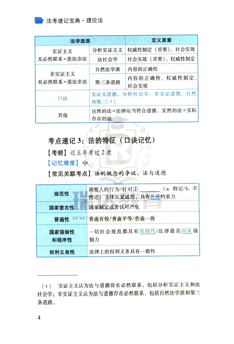 《2026速记宝典--理论法_2026法考客观_瑞-D_7速记宝典》第6页预览