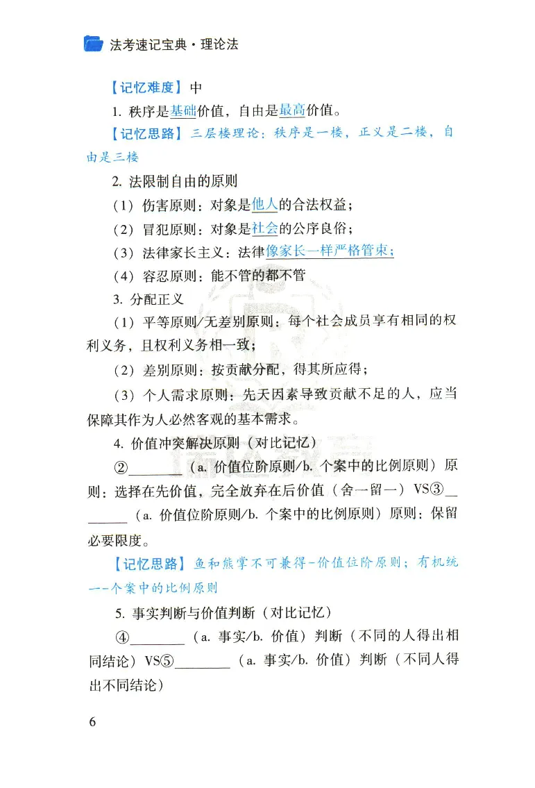 《2026速记宝典--理论法_2026法考客观_瑞-D_7速记宝典》第8页预览