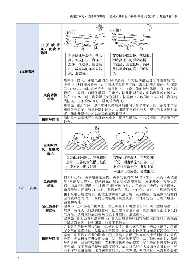 《高中地理综合题答题模板（汇编版）_07-地理-高考总复习_专项复习_2025年_2025年高考地理答题技巧与答题模板（全国通用）》第5页预览