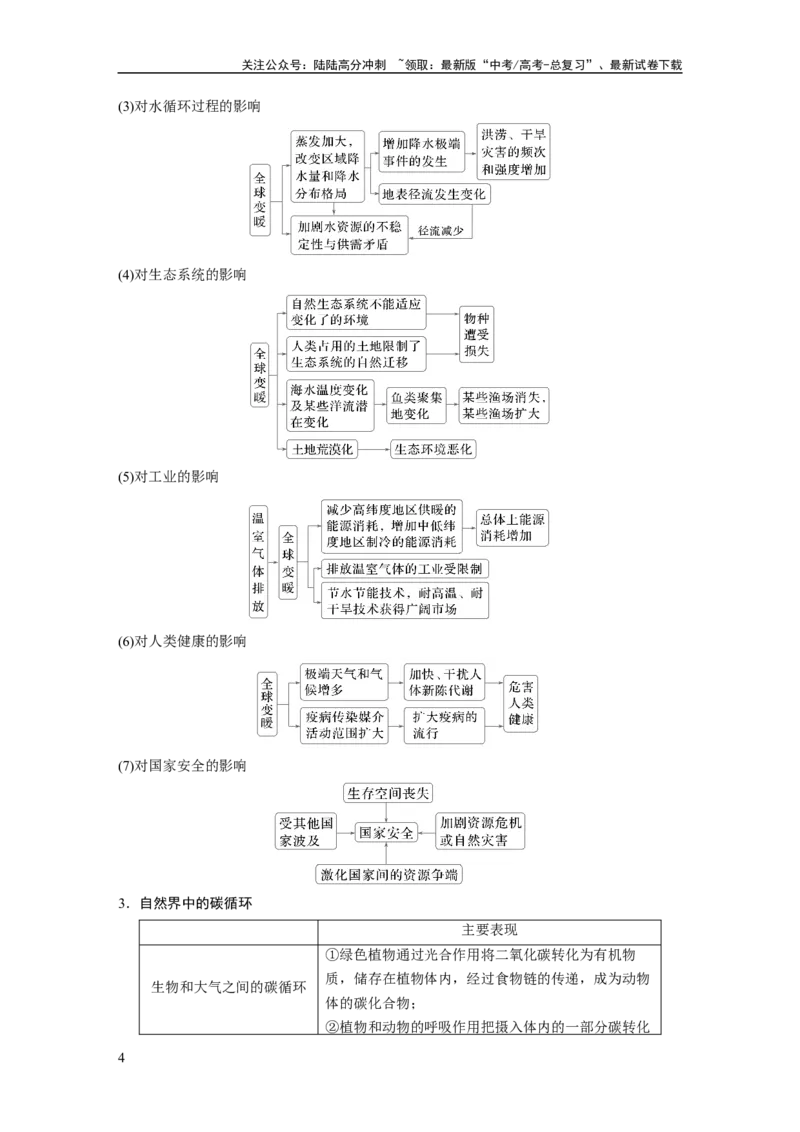 《第二章　课时74　全球气候变化与国家安全_07-地理-高考总复习_一轮复习_2025年_2025年大一轮复习讲义地理人教版_地理_大一轮复习讲义教师专用_配套Word版文档第三～五部分》第4页预览