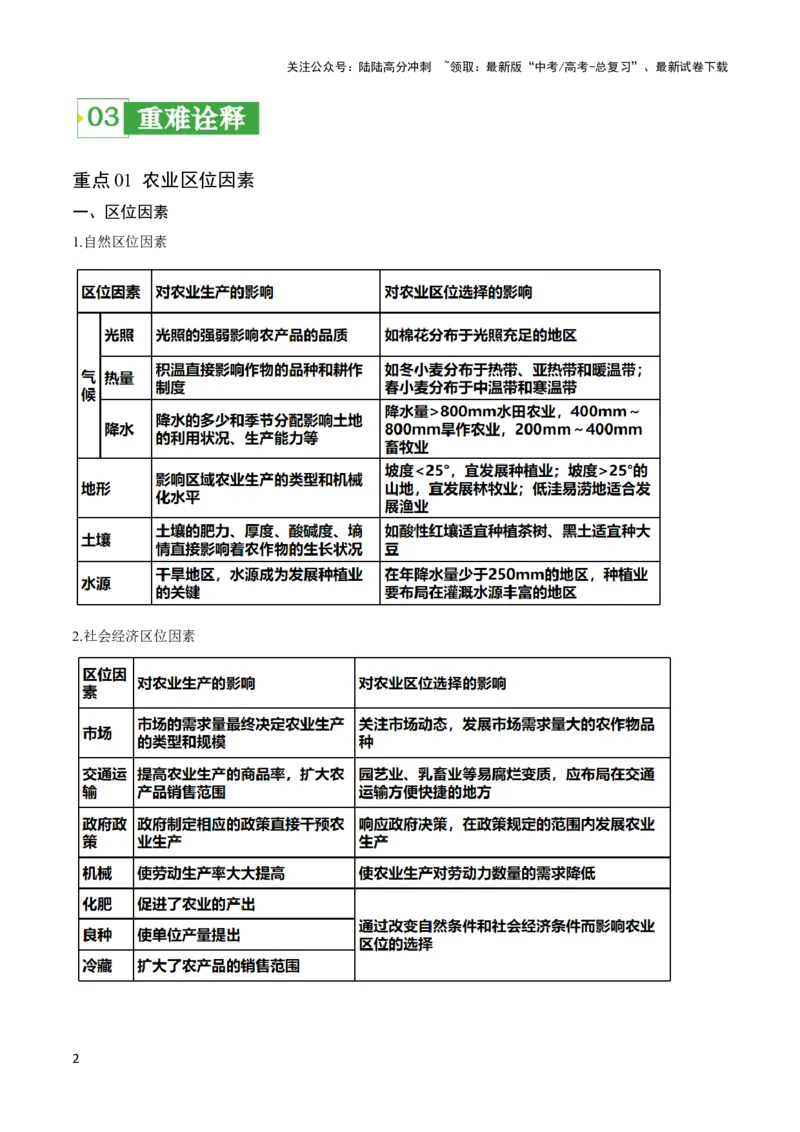 《重难点11农业活动与粮食安全-（新高考专用）（学生版）_07-地理-高考总复习_专项复习_2024年_2024年高考地理热点·重点·难点专练（新高考专用）》第2页预览