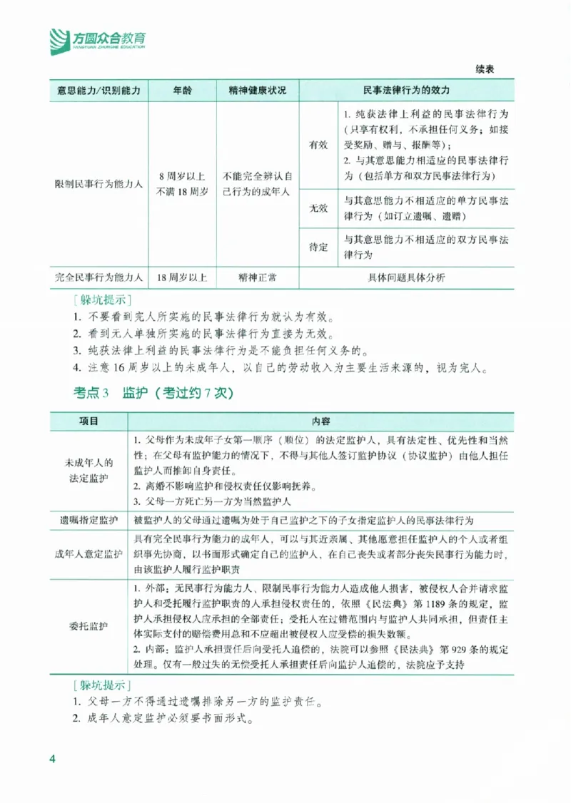 《电子书2026法考ZH考前带背_2026法考客观_众-H_电子书2026法考ZH考前带背》第10页预览