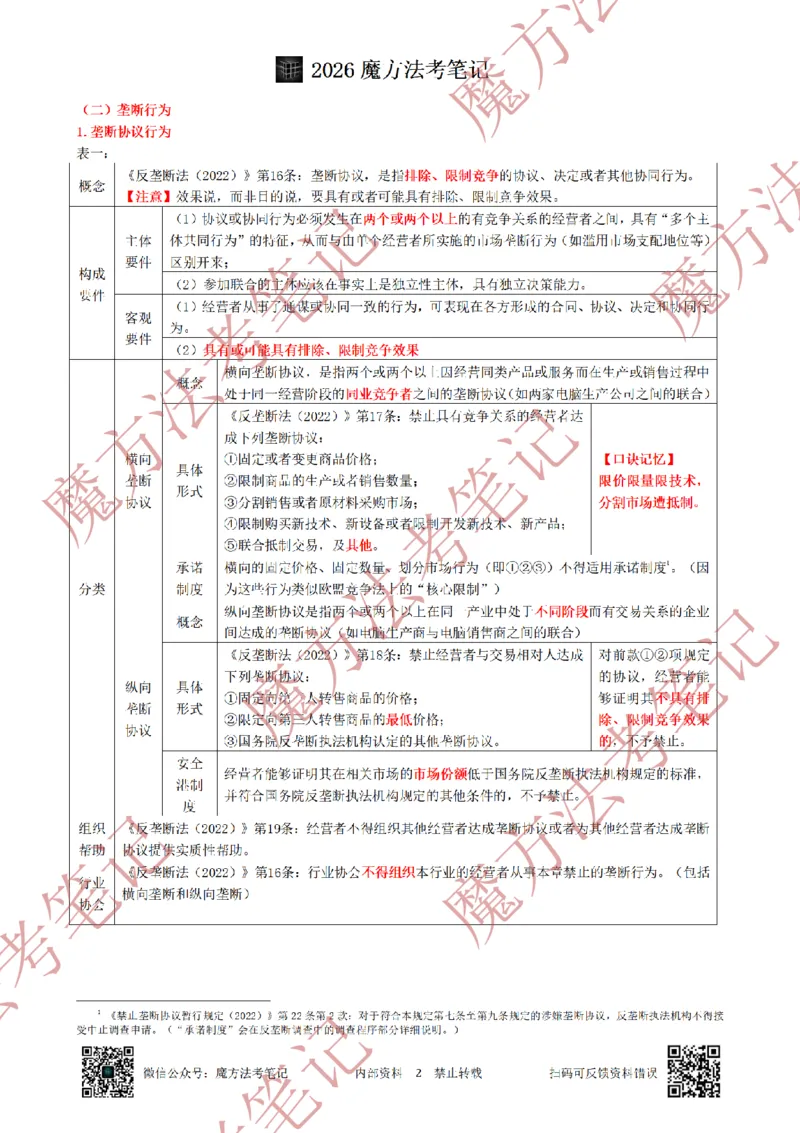 《标清有水印版2026魔方法考：经济法笔记2026.5.29_2026法考客观_其他_26年魔方10科法考笔记》第10页预览