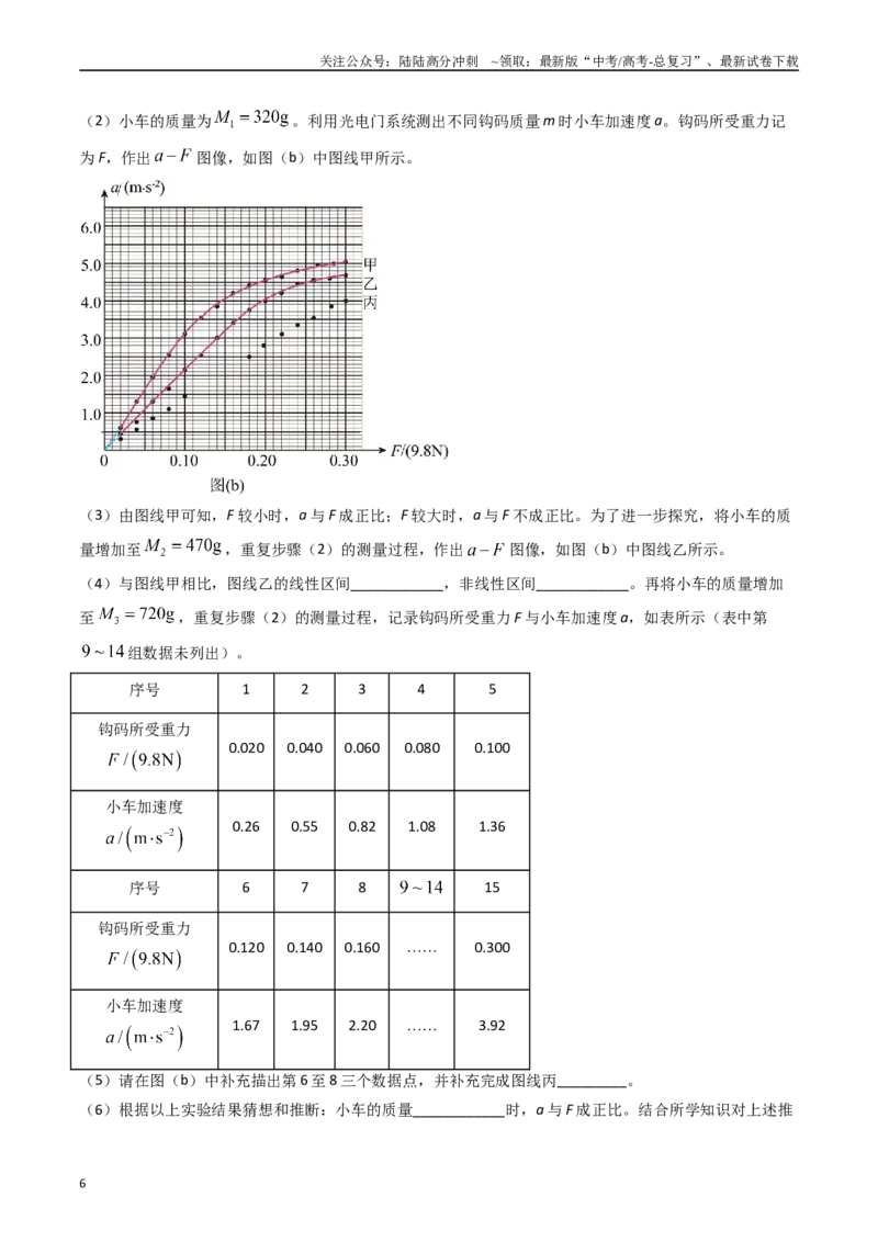 《专题42力学验证性实验（全国通用）_04-物理-高考总复习_专项复习_2025年_五年（2020-2024）高考物理真题分类汇编（全国通用）》第6页预览