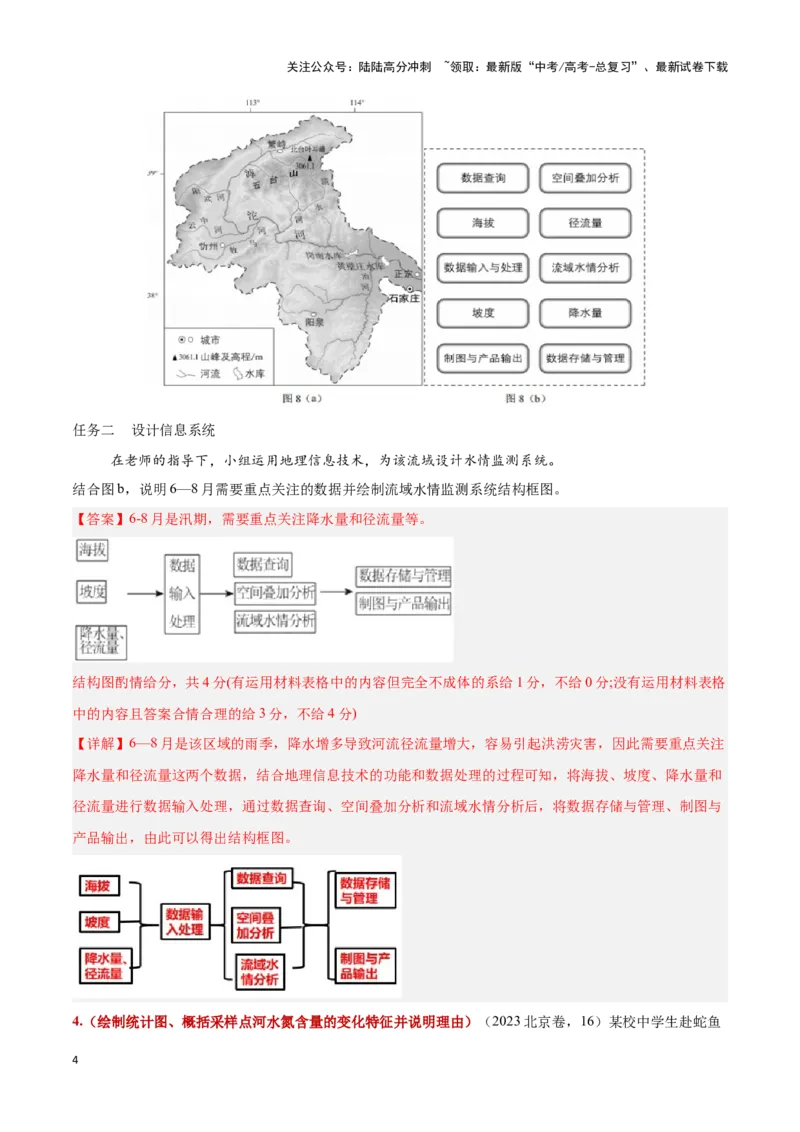 《题型06绘图类（答题模版）-（解析版）_07-地理-高考总复习_专项复习_2025年_2025年高考地理答题技巧与答题模板（全国通用）》第4页预览