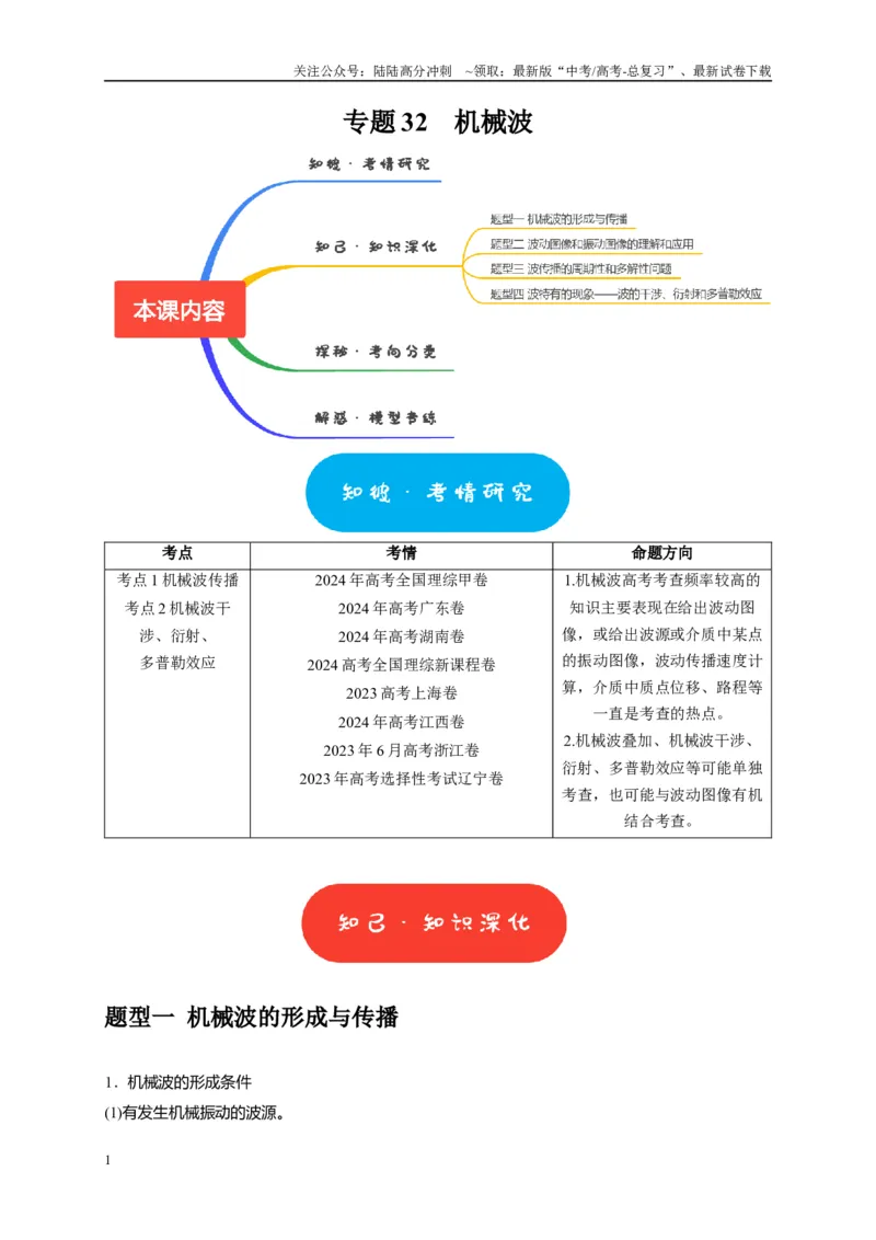 《专题32机械波（教师版）_04-物理-高考总复习_专项复习_2025年_2025年高考物理热点知识讲练与题型归纳（全国通用）_资料》第1页预览