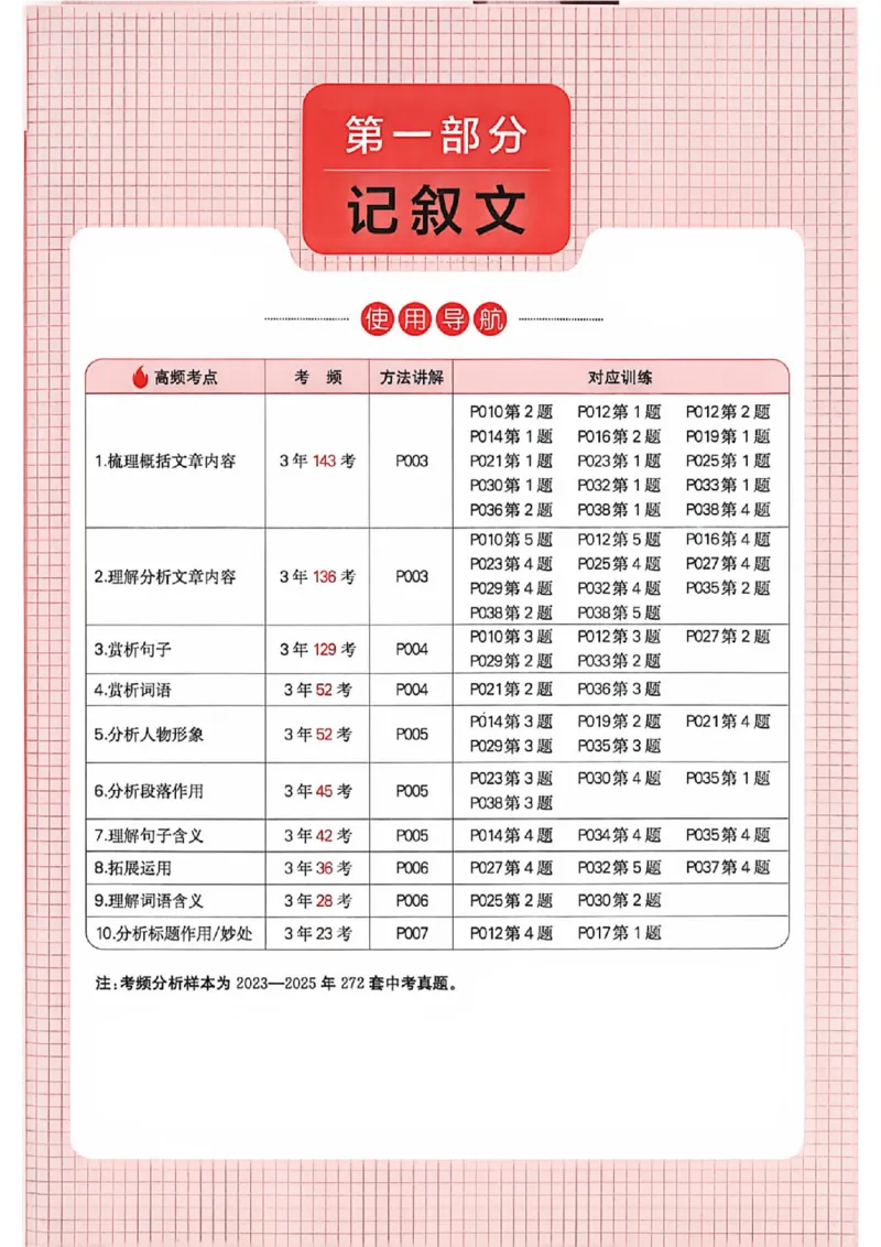 《主书_小初高学习资料合集（每天更新）_2027版《一本初中语文阅读训练五合一》_2027版初中《一本阅读训练五合一》7年级（语文）》第6页预览