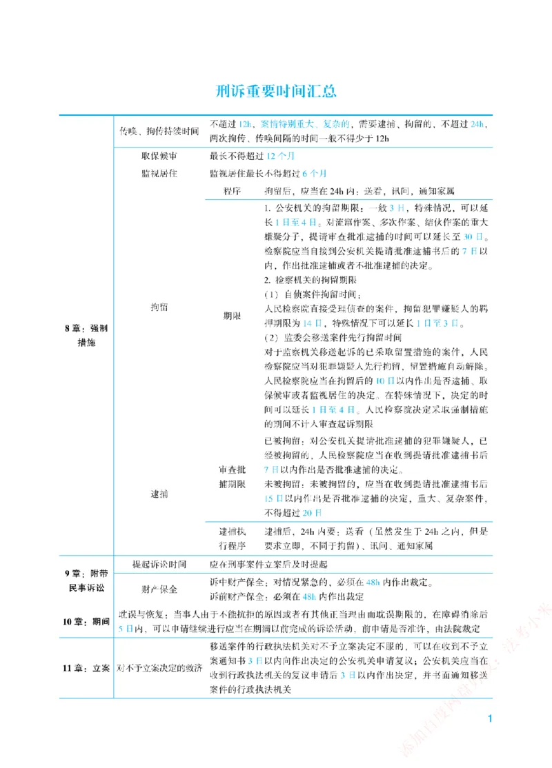 《重要时间汇总-刑诉法_2026法考客观_众-H_26ZH三诉（民诉法、刑诉法、行政法）重要时间汇总+流程图》第1页预览