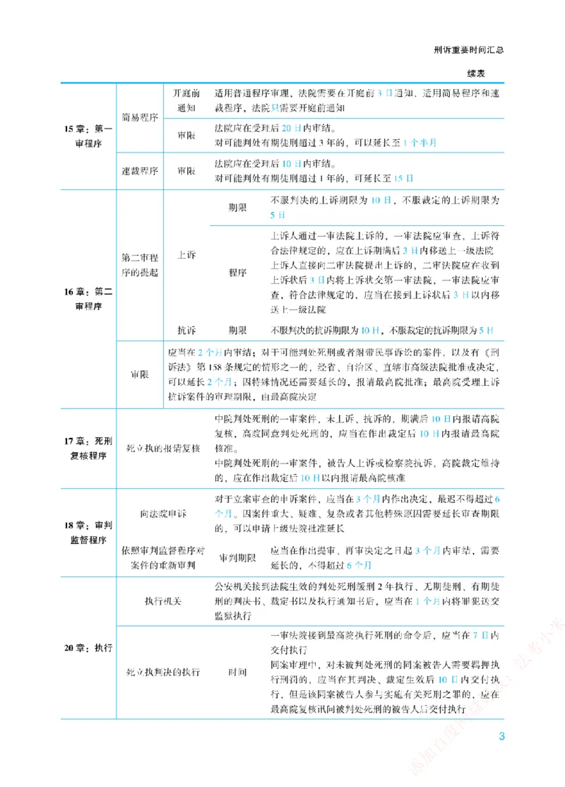《重要时间汇总-刑诉法_2026法考客观_众-H_26ZH三诉（民诉法、刑诉法、行政法）重要时间汇总+流程图》第3页预览