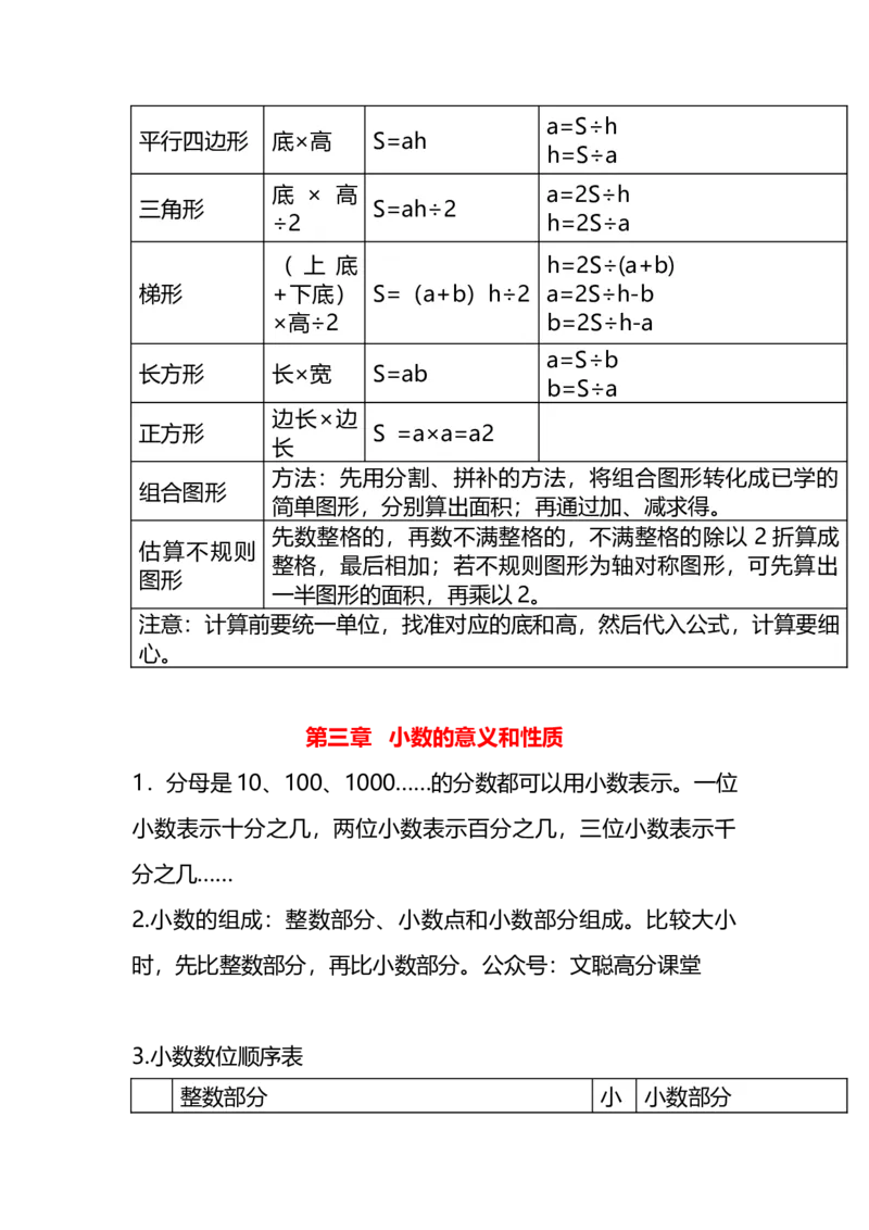 《五（上）苏教版数学重点知识点概念与公式总结_小学1-6年级全科全套_1-6年级全科上册_五年级_五年级上数学_A五年级数学（苏教版）_苏教数学五上知识总结》第4页预览