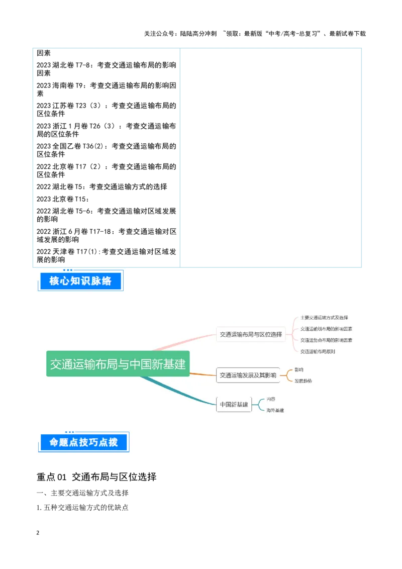 《重难点14交通运输布局与中国新基建（学生版）_07-地理-高考总复习_专项复习_2025年_2025年高考地理重难点讲义专练（西北四省专用）》第2页预览