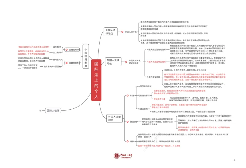 《三国法知识框架_2026法考客观_法-D_028科知识框架（内部）》第4页预览