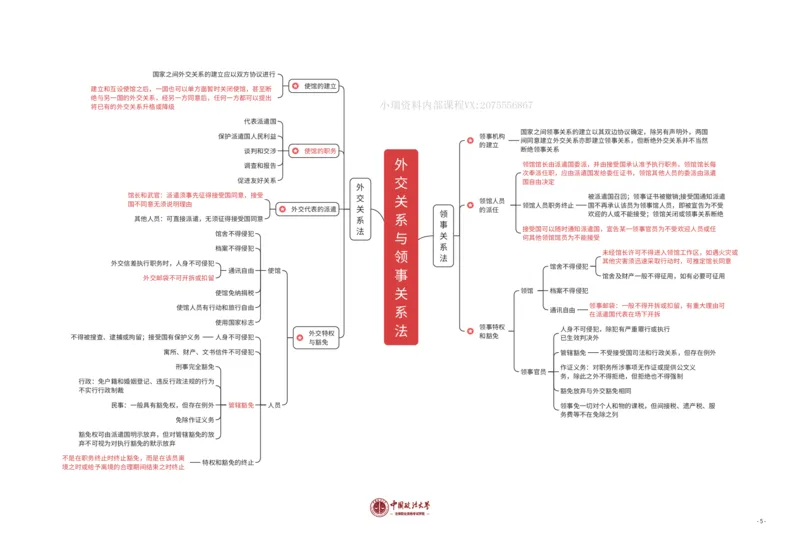 《三国法知识框架_2026法考客观_法-D_028科知识框架（内部）》第5页预览