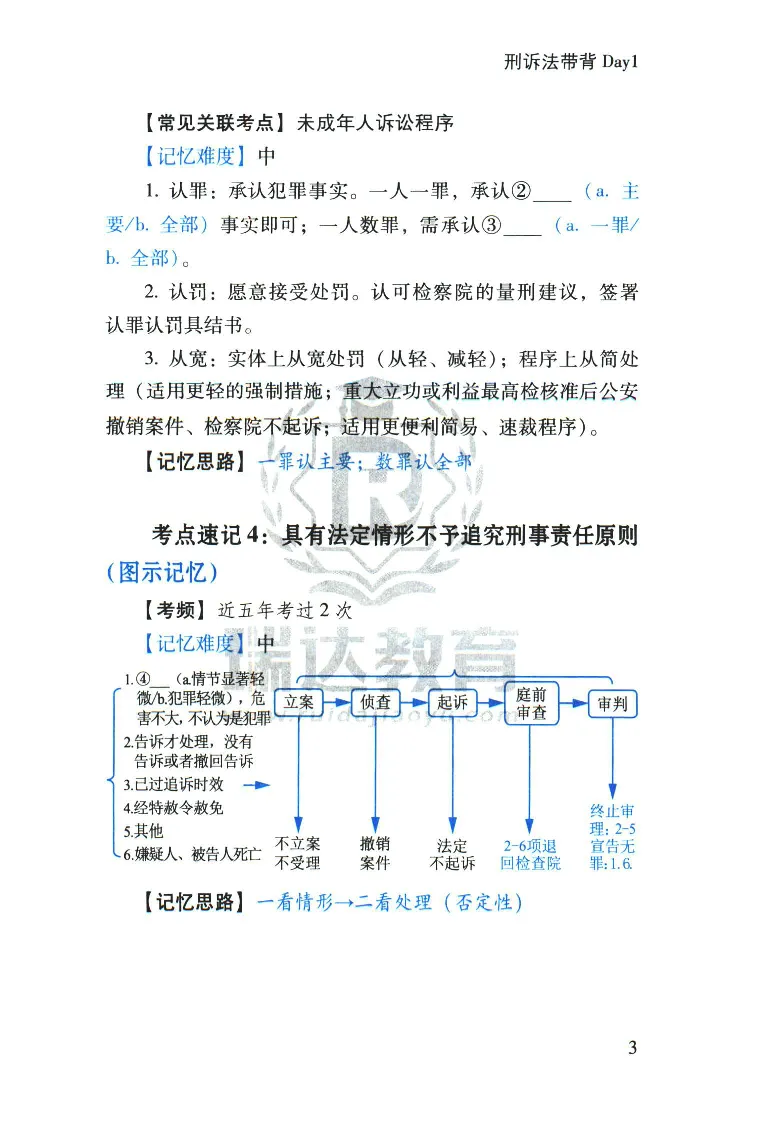 《2026速记宝典--刑诉法_2026法考客观_瑞-D_7速记宝典》第5页预览