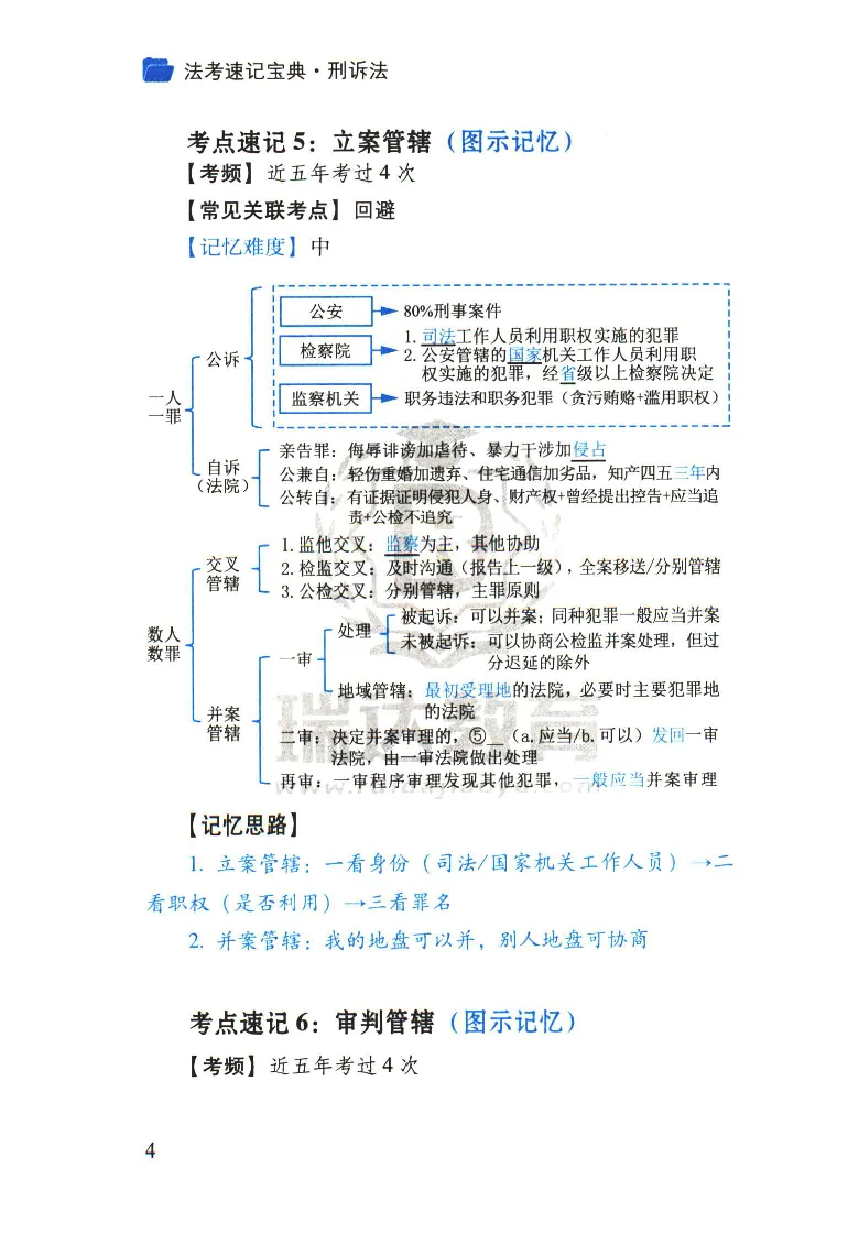 《2026速记宝典--刑诉法_2026法考客观_瑞-D_7速记宝典》第6页预览