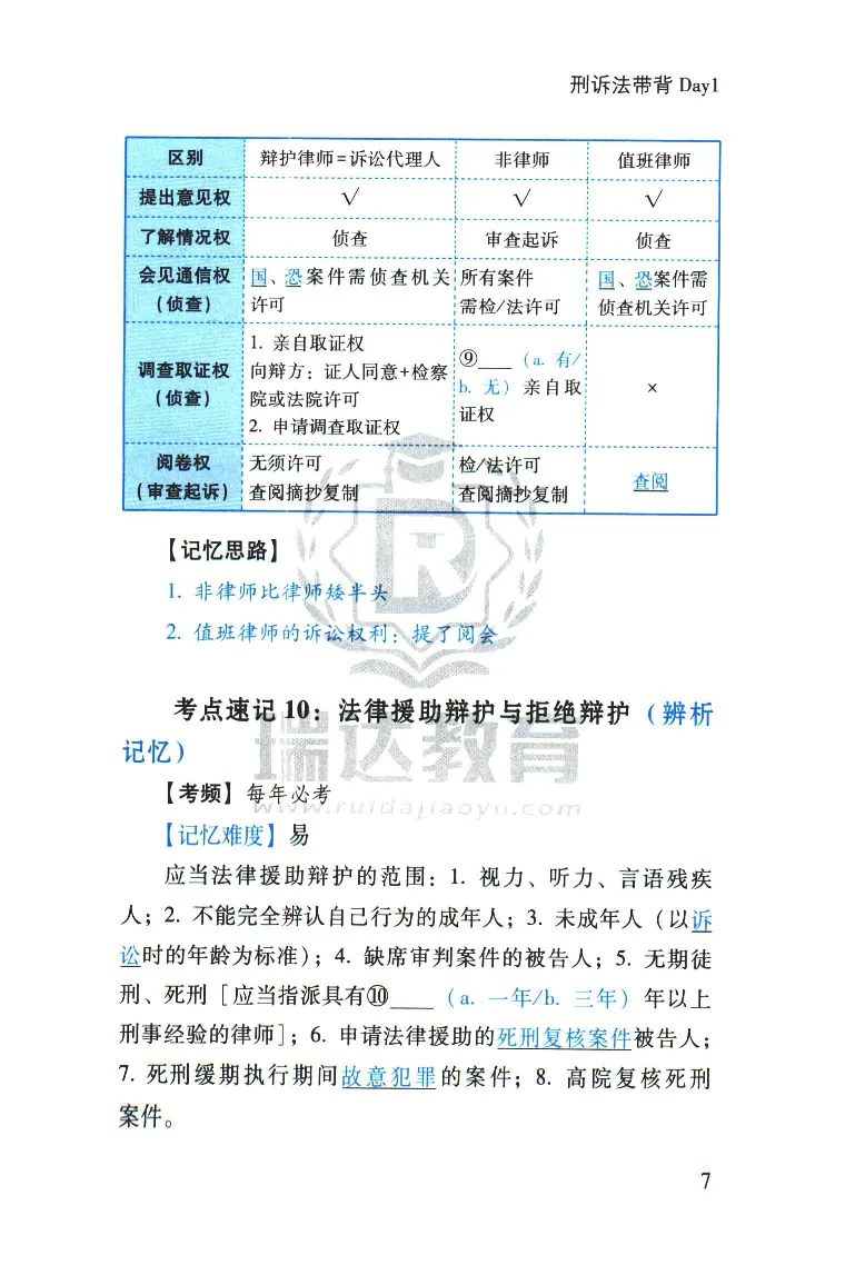 《2026速记宝典--刑诉法_2026法考客观_瑞-D_7速记宝典》第9页预览