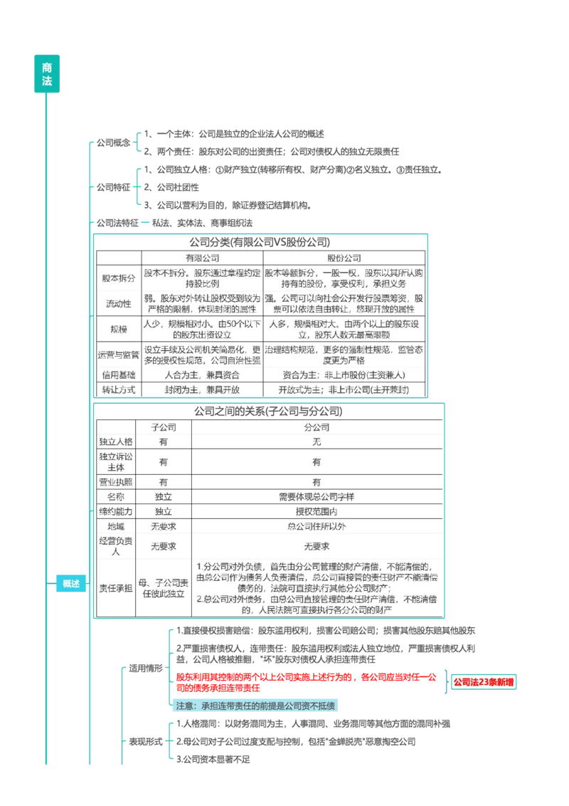 《商经知-思维导图44页_2026法考客观_众-H_2026年最新思维导图全八门（全）》第1页预览