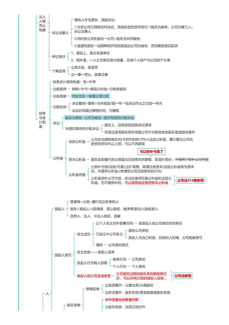 《商经知-思维导图44页_2026法考客观_众-H_2026年最新思维导图全八门（全）》第2页预览