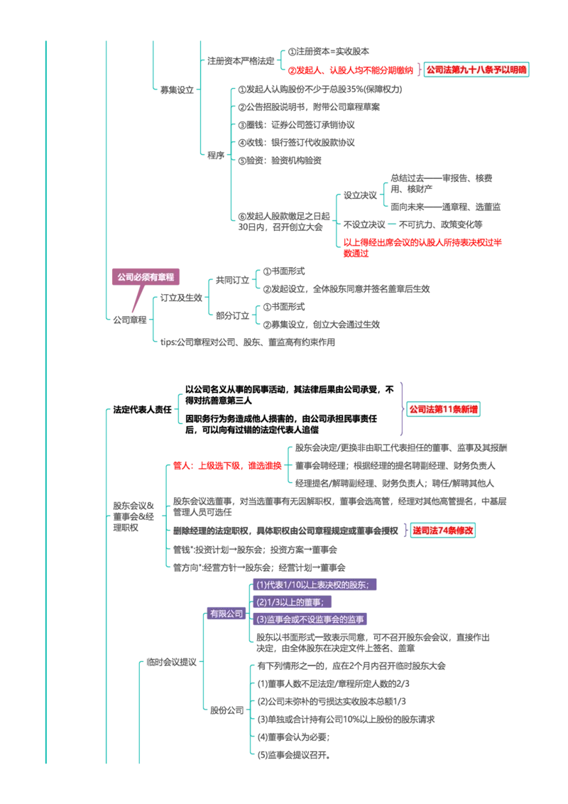 《商经知-思维导图44页_2026法考客观_众-H_2026年最新思维导图全八门（全）》第6页预览