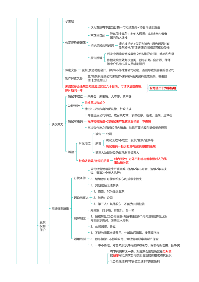 《商经知-思维导图44页_2026法考客观_众-H_2026年最新思维导图全八门（全）》第9页预览
