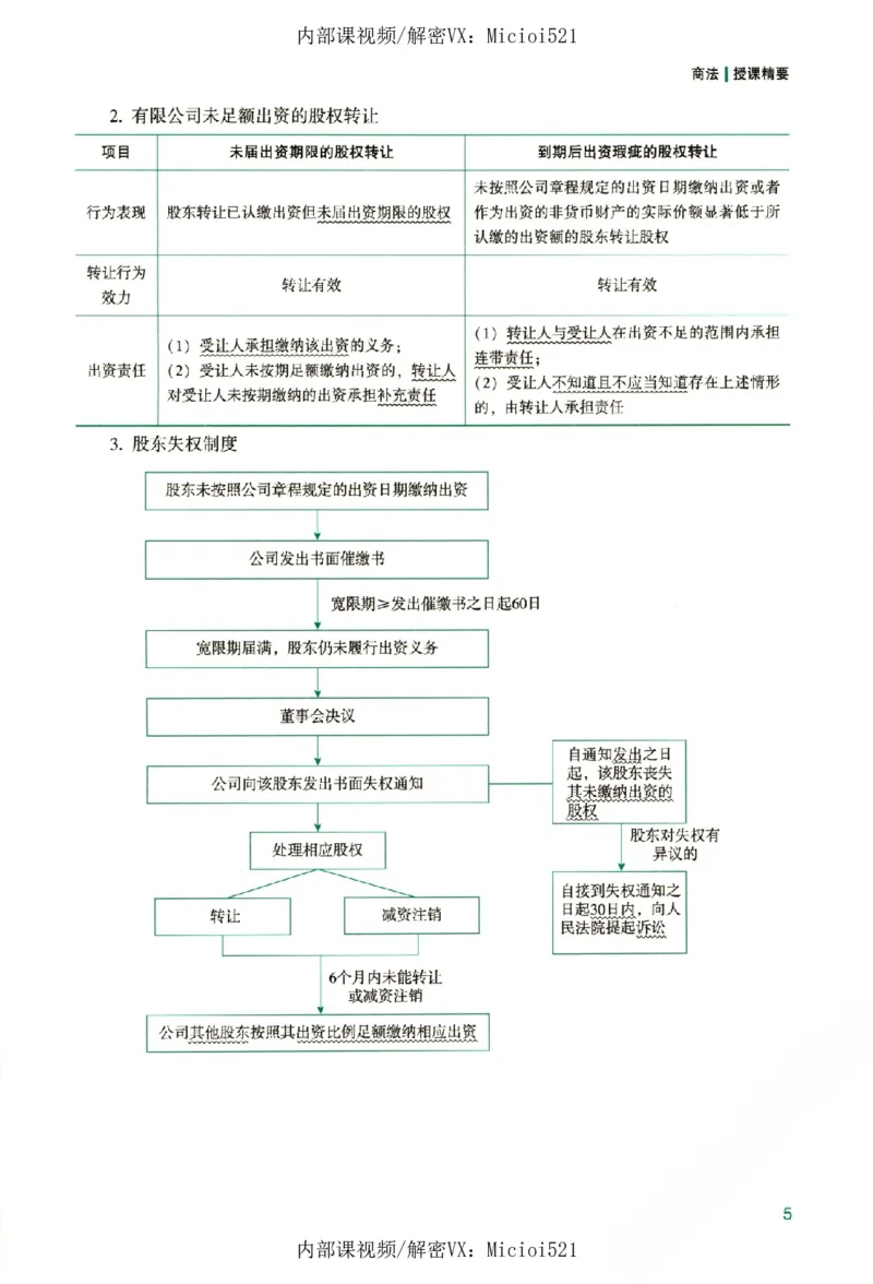 《真题破译-商法-郄鹏恩_2026法考客观_众-H_06.真题破译（内部版）_讲义》第10页预览