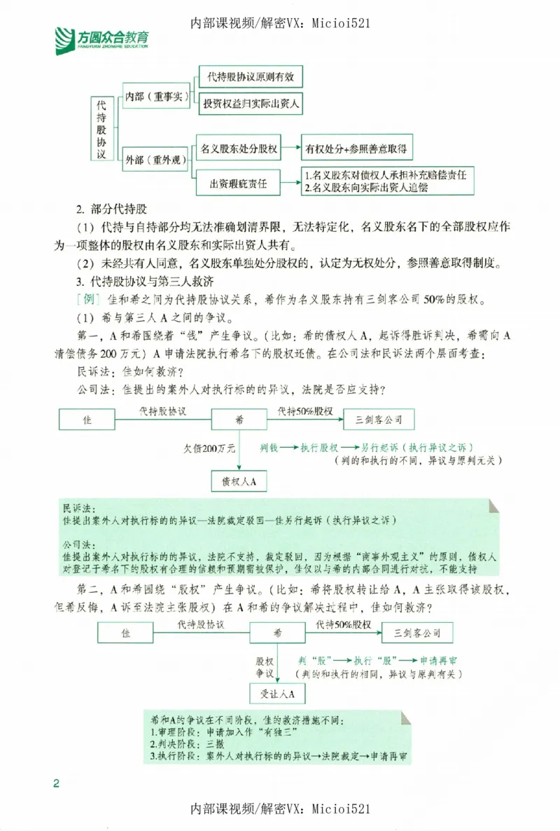 《真题破译-商法-郄鹏恩_2026法考客观_众-H_06.真题破译（内部版）_讲义》第7页预览