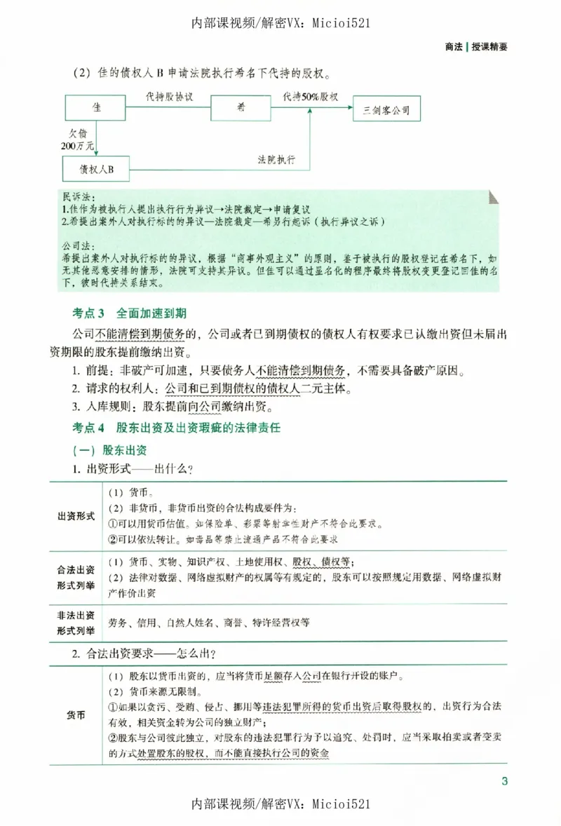 《真题破译-商法-郄鹏恩_2026法考客观_众-H_06.真题破译（内部版）_讲义》第8页预览