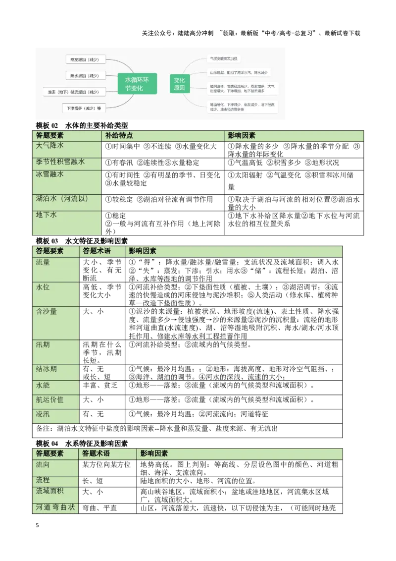《高中地理综合题答题模板（汇编版）（避免重复下载）_07-地理-高考总复习_专项复习_2024年_2024年高考地理答题技巧与模板构建》第5页预览