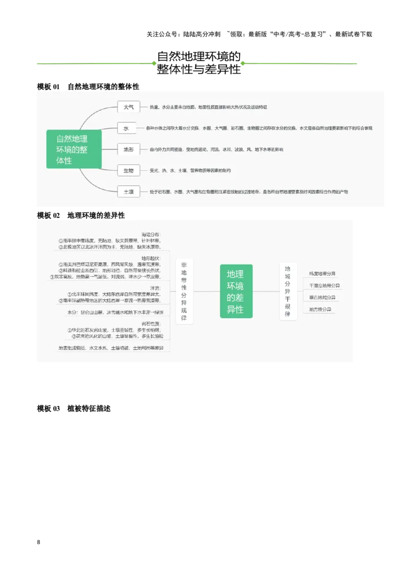 《高中地理综合题答题模板（汇编版）（避免重复下载）_07-地理-高考总复习_专项复习_2024年_2024年高考地理答题技巧与模板构建》第8页预览