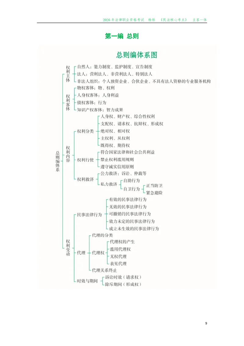 《2026先锋班民法跟课笔记（12.13）时习知新社_2026法考客观_名师私塾_26民法杨烁主客一体班视频+讲义》第9页预览