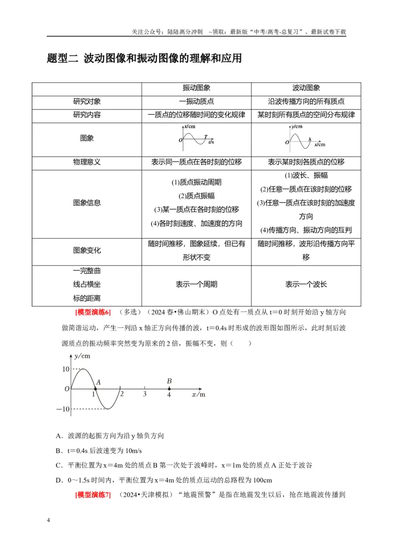 《专题32机械波（学生版）_04-物理-高考总复习_专项复习_2025年_2025年高考物理热点知识讲练与题型归纳（全国通用）_资料》第4页预览