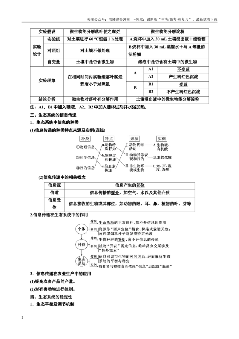 《专题36生态系统的功能（解析版）_06-生物-高考总复习_一轮复习_2024年_2024年高考生物一轮复习重难点专项突破_资料》第3页预览