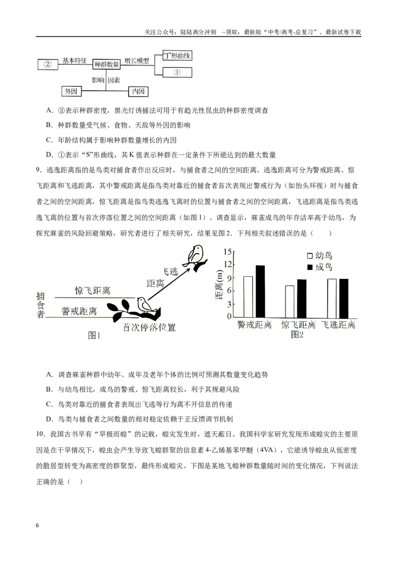 《专题33种群（原卷版)_06-生物-高考总复习_一轮复习_2024年_2024年高考生物一轮复习重难点专项突破_资料》第6页预览