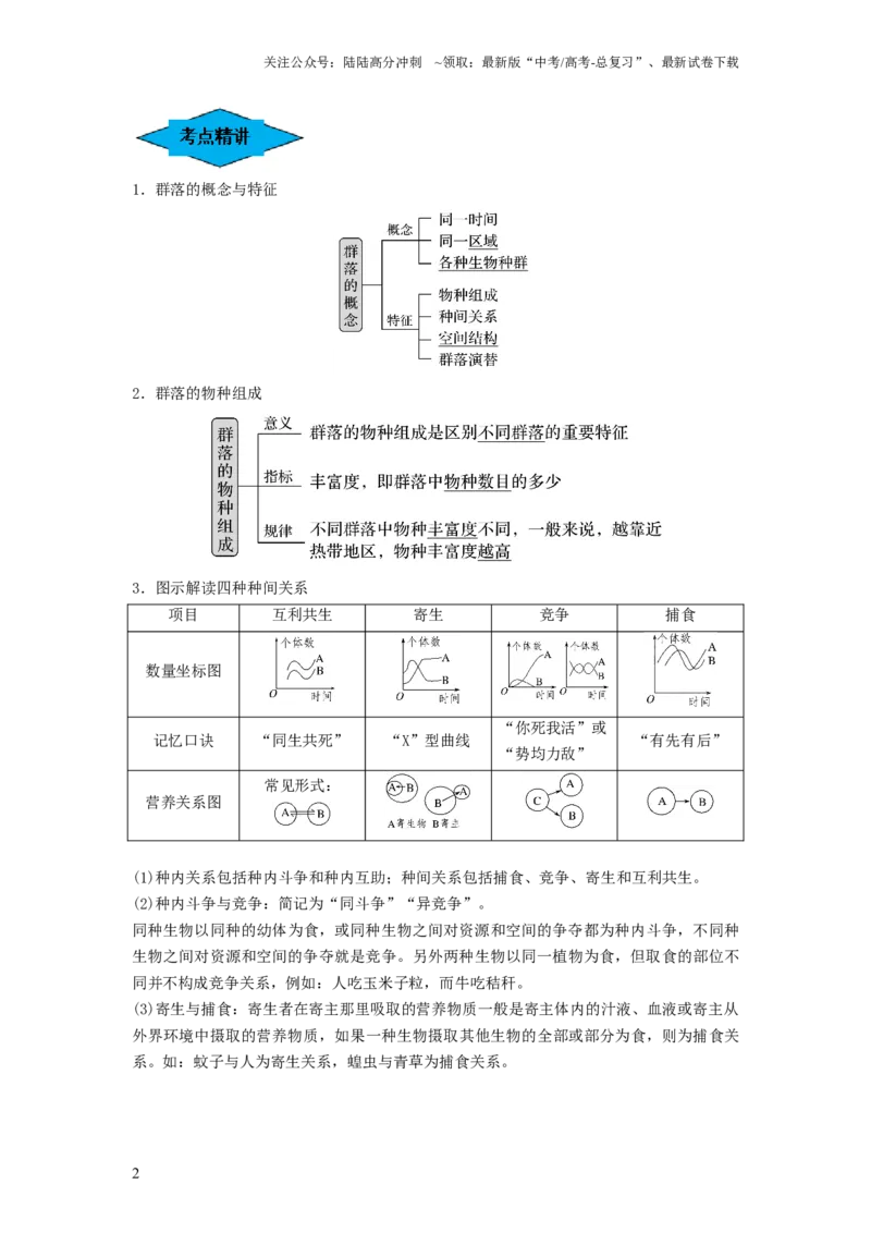 《专题29群落的结构与演替（串讲）（解析版）_06-生物-高考总复习_一轮复习_2024年_2024年高考生物一轮复习串讲精练知识点梳理练习题_串讲》第2页预览