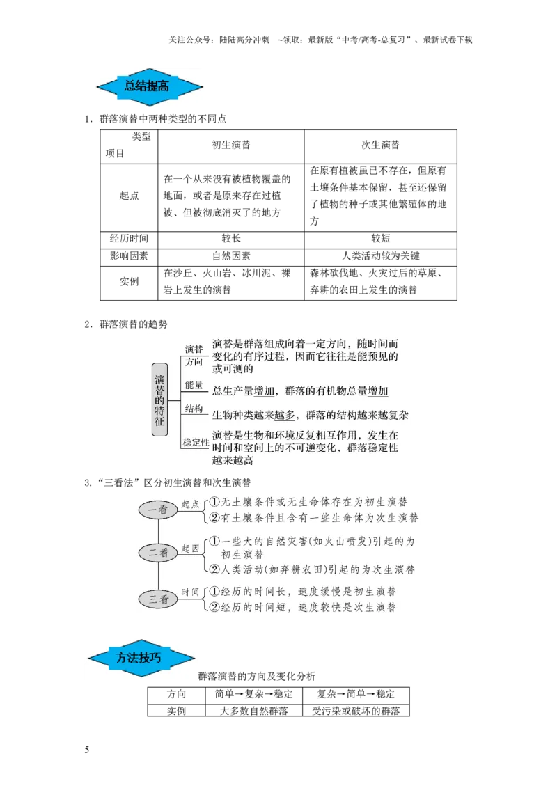 《专题29群落的结构与演替（串讲）（解析版）_06-生物-高考总复习_一轮复习_2024年_2024年高考生物一轮复习串讲精练知识点梳理练习题_串讲》第5页预览