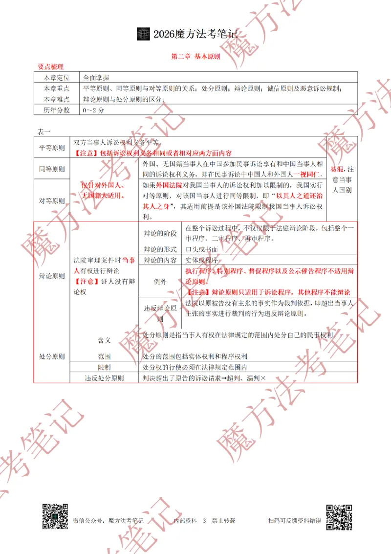 《标清有水印版2026魔方法考：民诉主客一体笔记（标清有水印版）_2026法考客观_其他_26年魔方10科法考笔记》第10页预览
