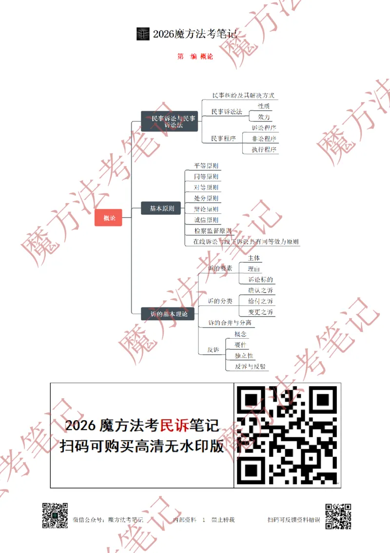 《标清有水印版2026魔方法考：民诉主客一体笔记（标清有水印版）_2026法考客观_其他_26年魔方10科法考笔记》第8页预览