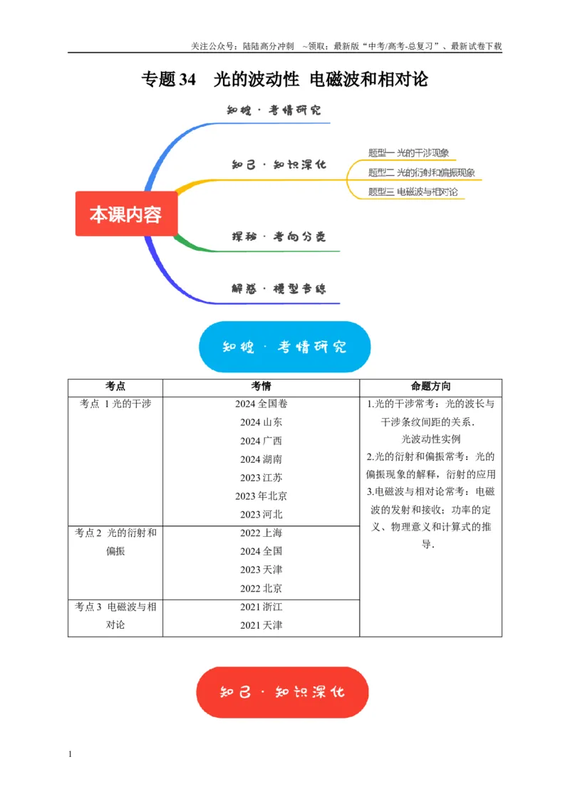 《专题34光的波动性电磁波和相对论（原卷版）_04-物理-高考总复习_专项复习_2025年_2025新版高考物理复习知识点梳理加题型归纳原卷加解析_资料》第1页预览