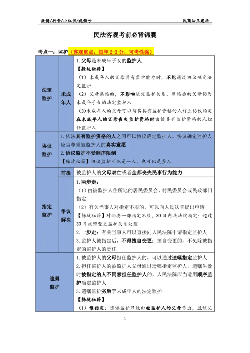 《民法_2026法考客观_瑞-D_1426RD客观考前必背锦囊》第1页预览