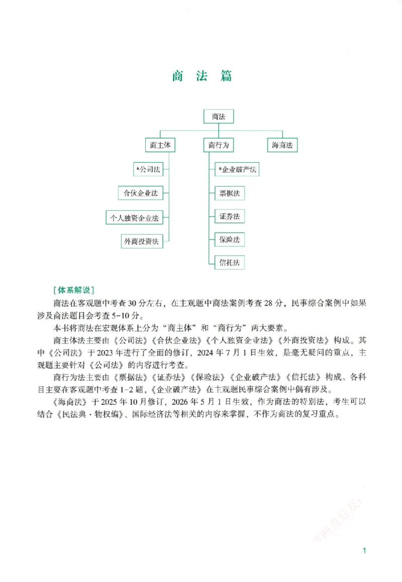 《系统强化-商经知-郄鹏恩_2026法考客观_众-H_2026法考系统强化（内部）合集》第6页预览