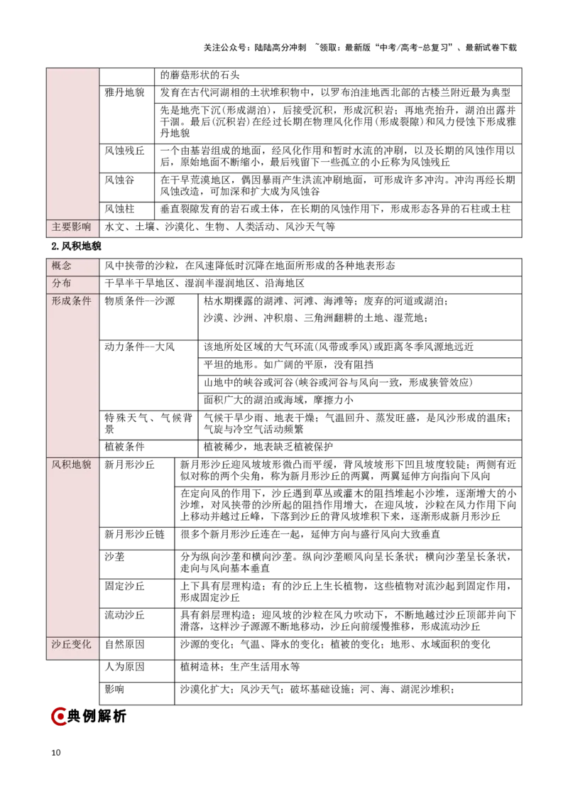 《重难点03地表形态的变化（原卷版）_07-地理-高考总复习_专项复习_2025年_2025年高考地理重难点讲义专练（新高考通用）》第10页预览
